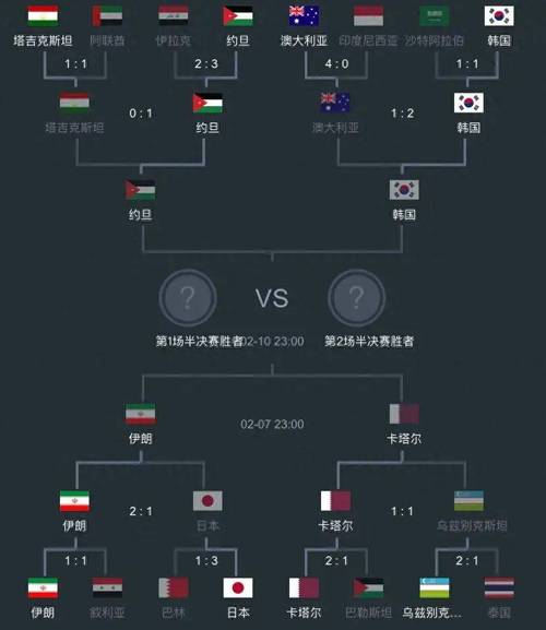 世界杯亚洲预选赛12强赛程的相关图片